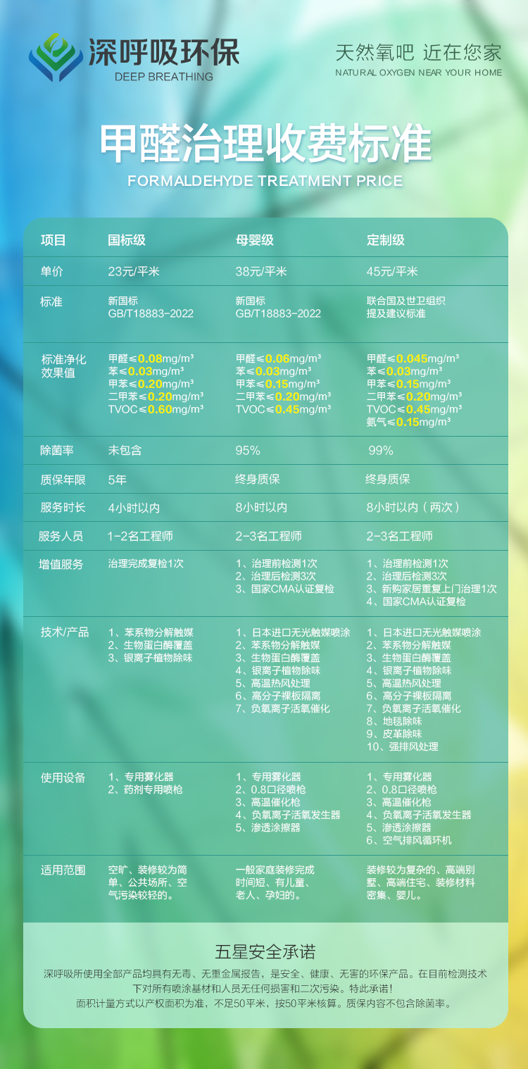深呼吸環(huán)保湘潭除甲醛收費標(biāo)準(zhǔn)